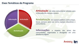 Eixos Temáticos do Programa
Articulação de redes comunitárias voltadas para
a Educação de crianças e jovens.
Revitalização de espaços públicos como praças,
becos, parques para uso como espaços educativos e
comunitários.
Informações a respeito dos ativos das
comunidades, organizados e divulgados em uma
plataforma digital.
Articulação
Revitalização
Informação
 