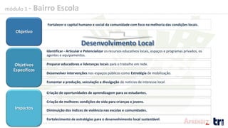 módulo 1 - Bairro Escola
Fortalecer o capital humano e social da comunidade com foco na melhoria das condições locais.
Identificar - Articular e Potencializar os recursos educativos locais, espaços e programas privados, os
agentes e equipamentos.
Preparar educadores e lideranças locais para o trabalho em rede.
Desenvolver intervenções nos espaços públicos como Estratégia de mobilização.
Fomentar a produção, veiculação e divulgação de noticias de interesse local.
Criação de oportunidades de aprendizagem para os estudantes.
Criação de melhores condições de vida para crianças e jovens.
Diminuição dos índices de violência nas escolas e comunidades.
Fortalecimento de estratégias para o desenvolvimento local sustentável.
Objetivo
Desenvolvimento Local
Objetivos
Específicos
Impactos
 