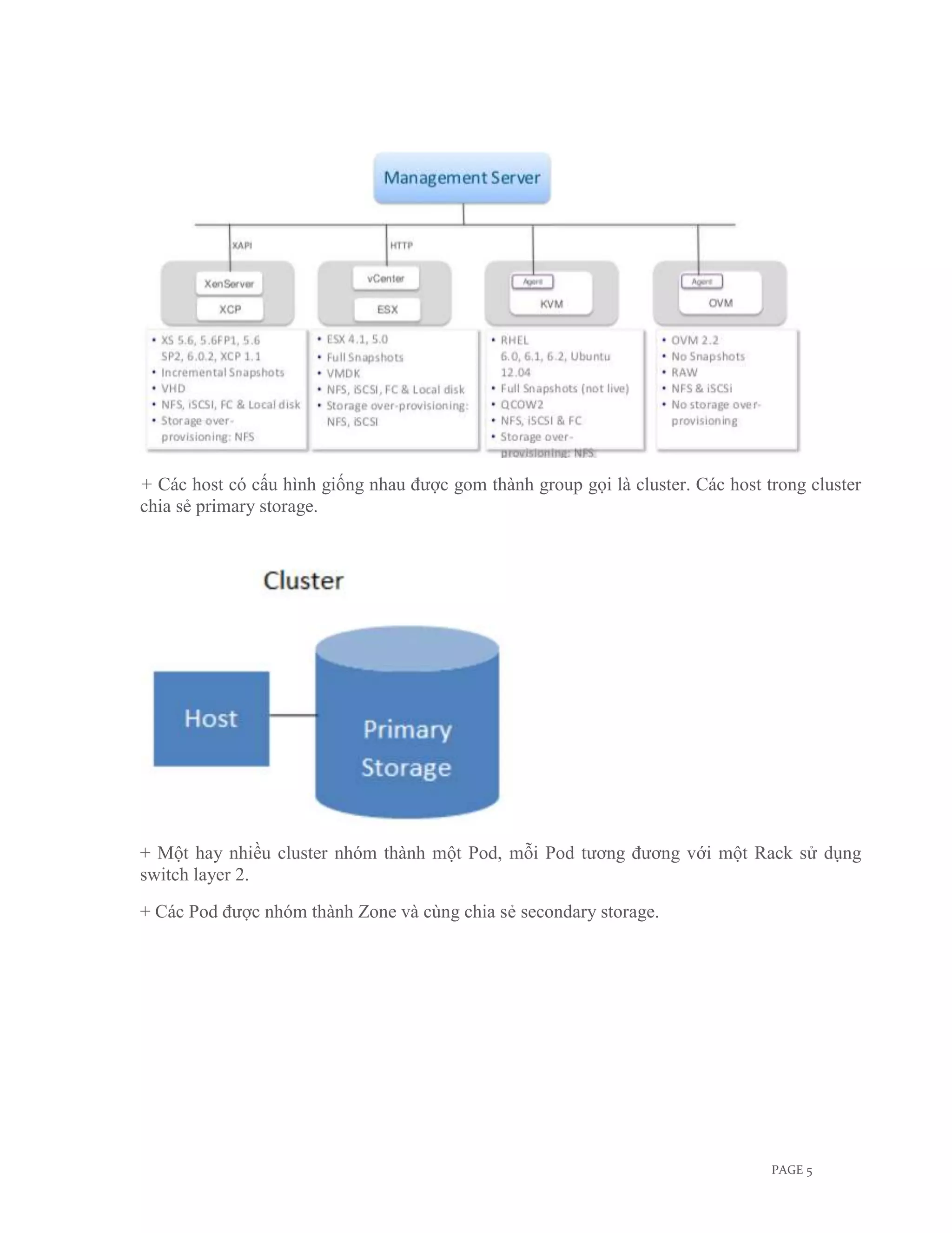 + Các host có cấu hình giống nhau được gom thành group gọi là cluster. Các host trong cluster
chia sẻ primary storage.




+ Một hay nhiều cluster nhóm thành một Pod, mỗi Pod tương đương với một Rack sử dụng
switch layer 2.
+ Các Pod được nhóm thành Zone và cùng chia sẻ secondary storage.




                                                                                 PAGE 5
 