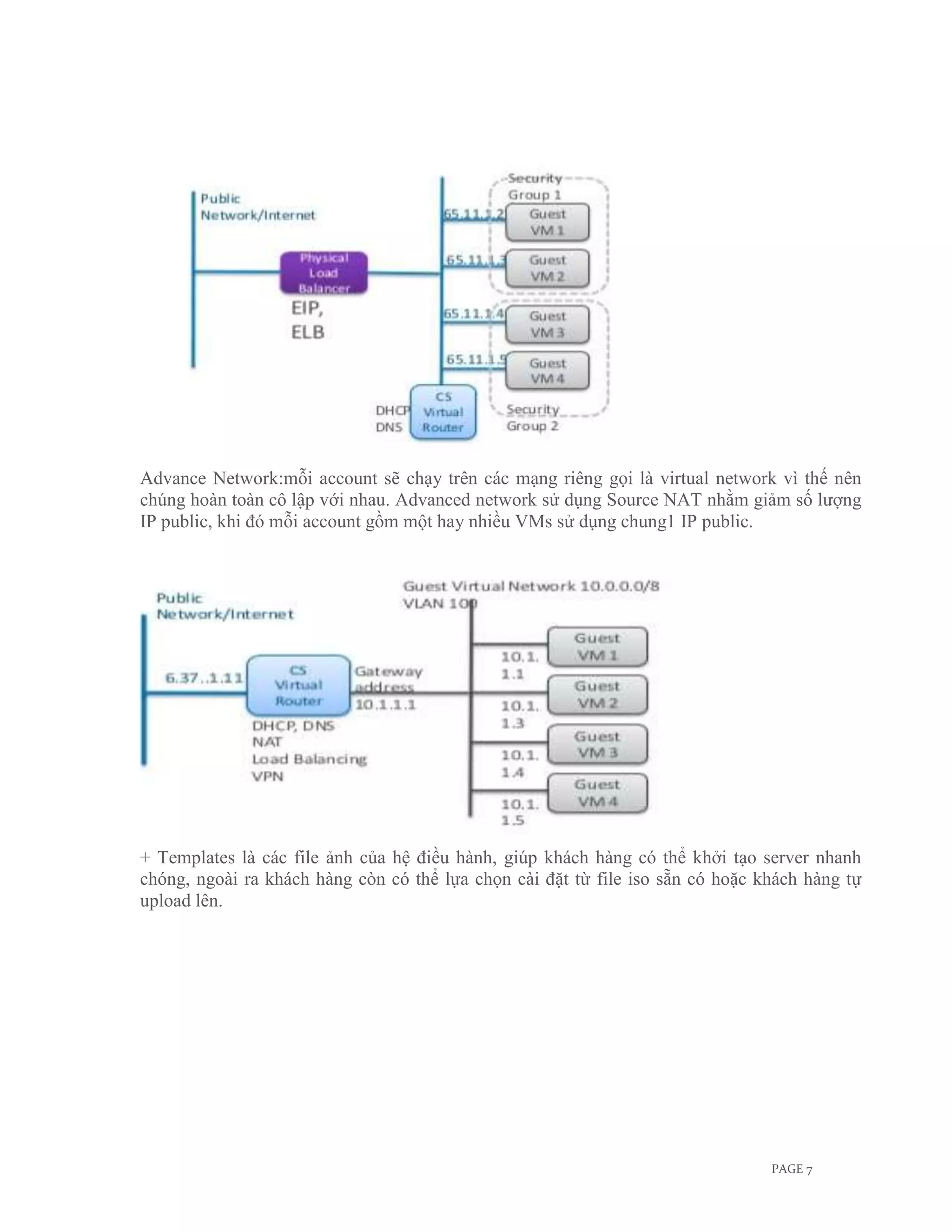Advance Network:mỗi account sẽ chạy trên các mạng riêng gọi là virtual network vì thế nên
chúng hoàn toàn cô lập với nhau. Advanced network sử dụng Source NAT nhằm giảm số lượng
IP public, khi đó mỗi account gồm một hay nhiều VMs sử dụng chung1 IP public.




+ Templates là các file ảnh của hệ điều hành, giúp khách hàng có thể khởi tạo server nhanh
chóng, ngoài ra khách hàng còn có thể lựa chọn cài đặt từ file iso sẵn có hoặc khách hàng tự
upload lên.




                                                                                PAGE 7
 