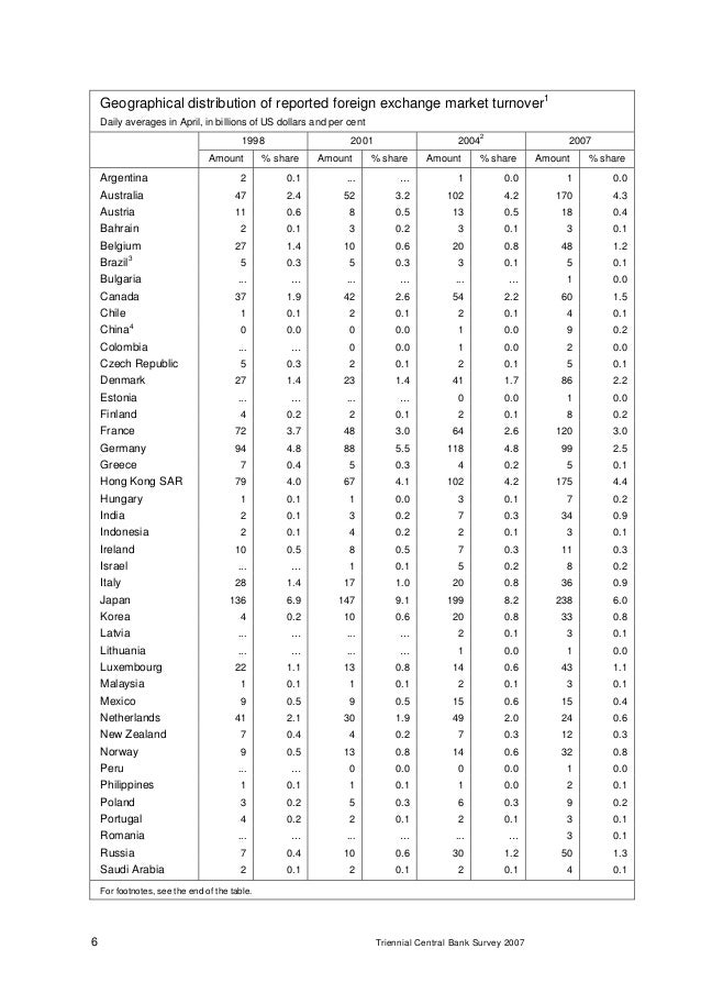 Bis triennial central bank survey forex
