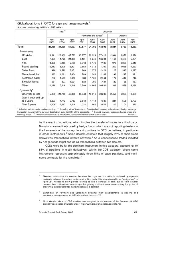 questionnaire on foreign exchange Top questions about foreign currency trading and the foreign exchange market find the forex faqs and don't fall into the same trap. questionnaire on foreign exchange Top questions about foreign currency trading and the foreign exchange market find the forex faqs and don't fall into the same trap.