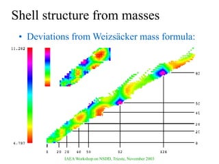 IAEA Workshop on NSDD, Trieste, November 2003
Shell structure from masses
• Deviations from Weizsäcker mass formula:
 