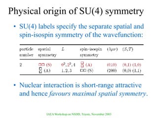 IAEA Workshop on NSDD, Trieste, November 2003
Physical origin of SU(4) symmetry
• SU(4) labels specify the separate spatial and
spin-isospin symmetry of the wavefunction:
• Nuclear interaction is short-range attractive
and hence favours maximal spatial symmetry.
 