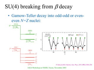 IAEA Workshop on NSDD, Trieste, November 2003
SU(4) breaking from  decay
• Gamow-Teller decay into odd-odd or even-
even N=Z nuclei:
P. Halse & B.R. Barrett, Ann. Phys. (NY) 192 (1989) 204
 