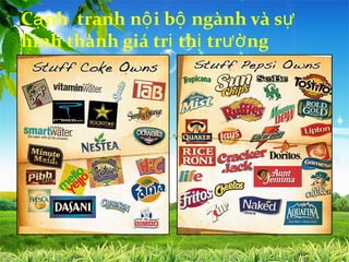 Cạ nh tranh nộ i bộ ngành và sự
hình thành giá trị thị trườ ng
 
