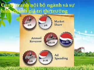 Cạ nh tranh nộ i bộ ngành và sự
hình thành giá trị thị trườ ng
 