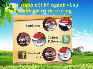 Cạ nh tranh nộ i bộ ngành và sự
hình thành giá trị thị trườ ng
 