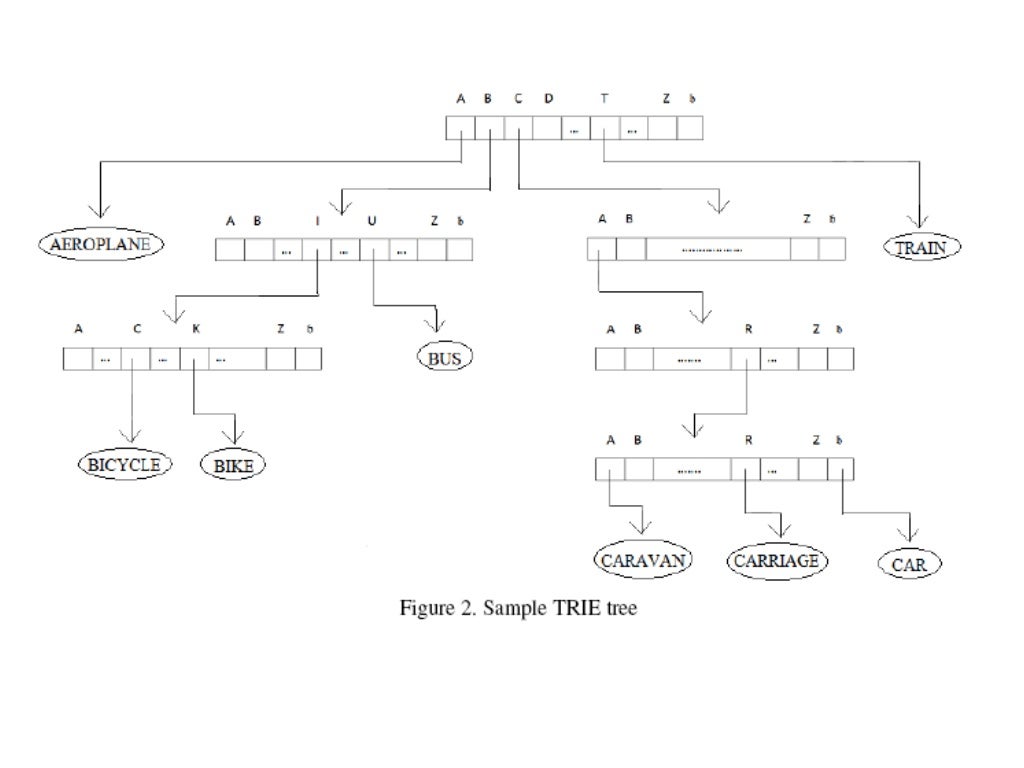Trie tree