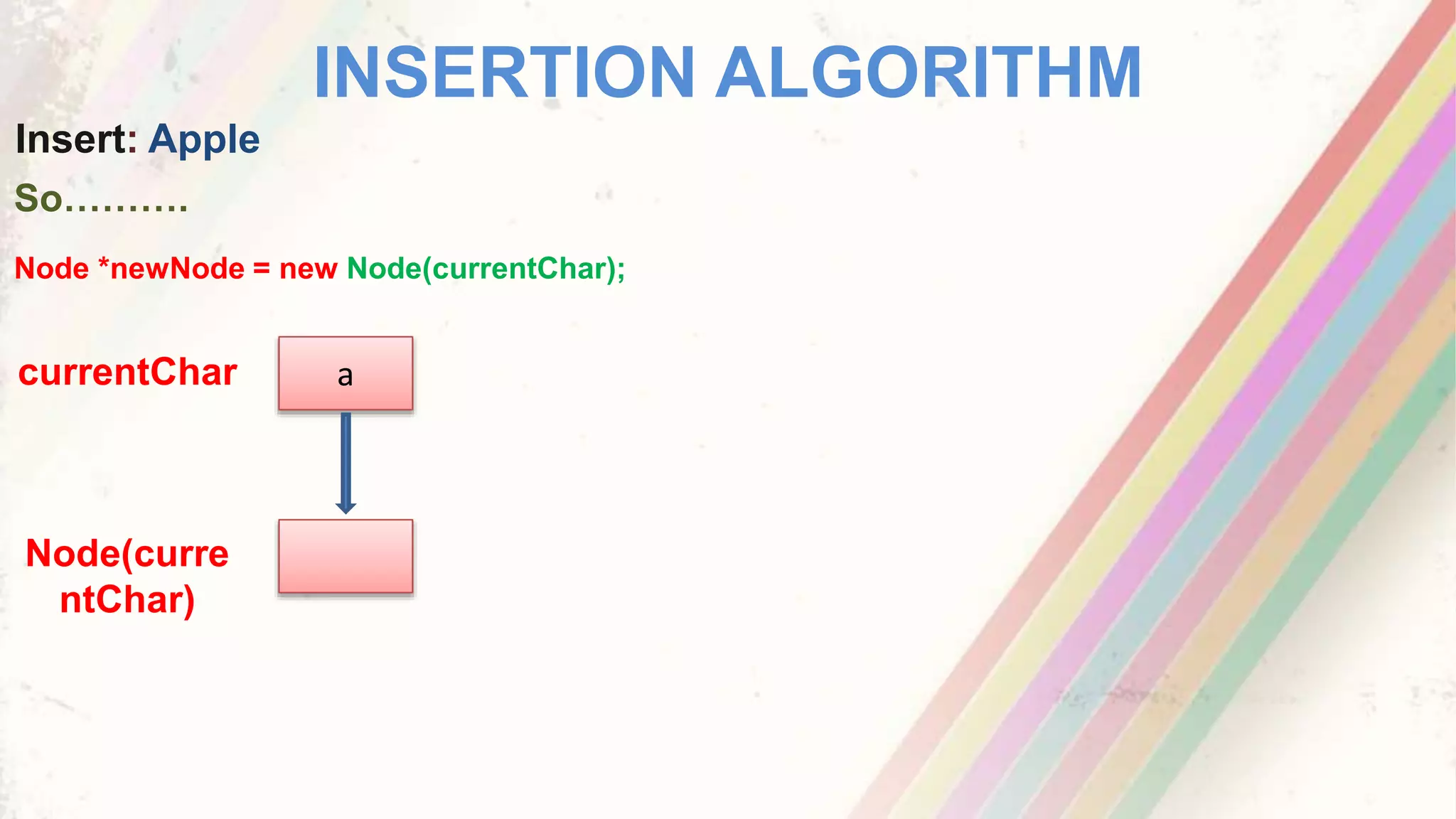 Trie Data Structure | PPT
