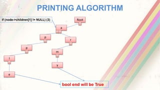 PRINTING ALGORITHM
Root
0
a
1
5
p
1
5
p
1
1
l
4
e
bool end will be True
1
7
r
1
2
m
1
5
y
if (node->children[1] != NULL) (3)
 