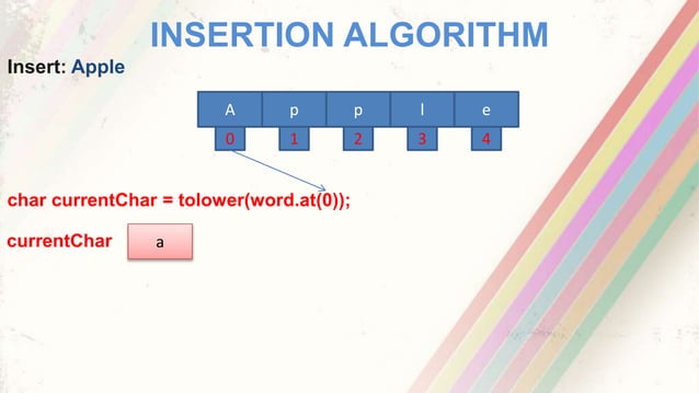 Trie Data Structure | PPT