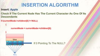 INSERTION ALGORITHM
Insert: Apple
if (currentNode->children[0] != NULL)
{
currentNode = currentNode->children[0];
}
false
0 …
1
0
…
2
0
…
2
6
NULL
If 0 Pointing To The NULL?
Check If The Current Node Has The Current Character As One Of Its
Descendants
 
