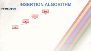 INSERTION ALGORITHM
Insert: Apple
Root
0
a
1
5
p
1
5
p
 