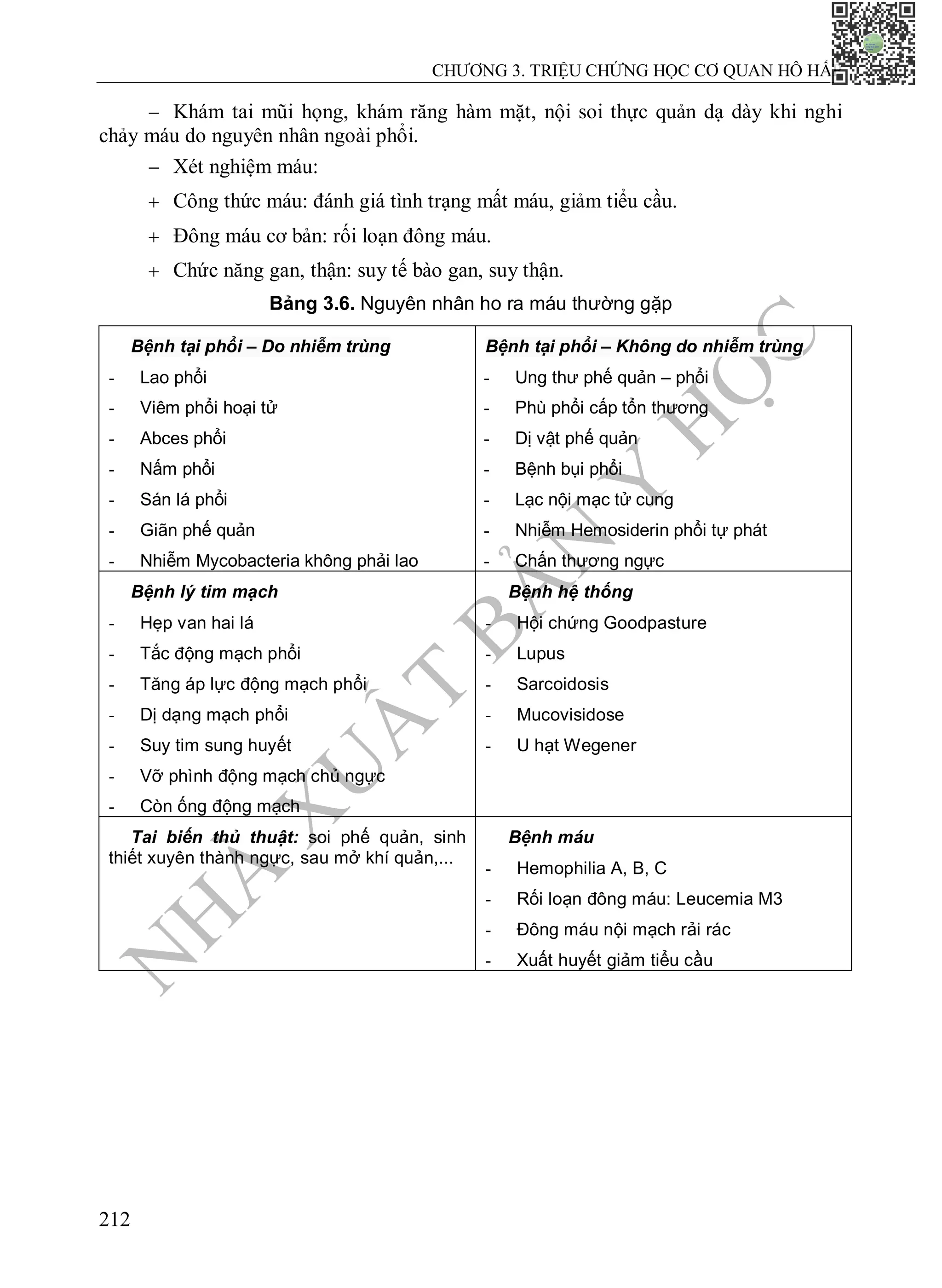 N
H
À
X
U
Ấ
T
B
Ả
N
Y
H
Ọ
C
CHƯƠNG 3. TRIỆU CHỨNG HỌC CƠ QUAN HÔ HẤP
212
 Khám tai mũi họng, khám răng hàm mặt, nội soi thực quản dạ dày khi nghi
chảy máu do nguyên nhân ngoài phổi.
 Xét nghiệm máu:
 Công thức máu: đánh giá tình trạng mất máu, giảm tiểu cầu.
 Đông máu cơ bản: rối loạn đông máu.
 Chức năng gan, thận: suy tế bào gan, suy thận.
Bảng 3.6. Nguyên nhân ho ra máu thường gặp
Bệnh tại phổi – Do nhiễm trùng
- Lao phổi
- Viêm phổi hoại tử
- Abces phổi
- Nấm phổi
- Sán lá phổi
- Giãn phế quản
- Nhiễm Mycobacteria không phải lao
Bệnh tại phổi – Không do nhiễm trùng
- Ung thư phế quản – phổi
- Phù phổi cấp tổn thương
- Dị vật phế quản
- Bệnh bụi phổi
- Lạc nội mạc tử cung
- Nhiễm Hemosiderin phổi tự phát
- Chấn thương ngực
Bệnh lý tim mạch
- Hẹp van hai lá
- Tắc động mạch phổi
- Tăng áp lực động mạch phổi
- Dị dạng mạch phổi
- Suy tim sung huyết
- Vỡ phình động mạch chủ ngực
- Còn ống động mạch
Bệnh hệ thống
- Hội chứng Goodpasture
- Lupus
- Sarcoidosis
- Mucovisidose
- U hạt Wegener
Tai biến thủ thuật: soi phế quản, sinh
thiết xuyên thành ngực, sau mở khí quản,...
Bệnh máu
- Hemophilia A, B, C
- Rối loạn đông máu: Leucemia M3
- Đông máu nội mạch rải rác
- Xuất huyết giảm tiểu cầu
 