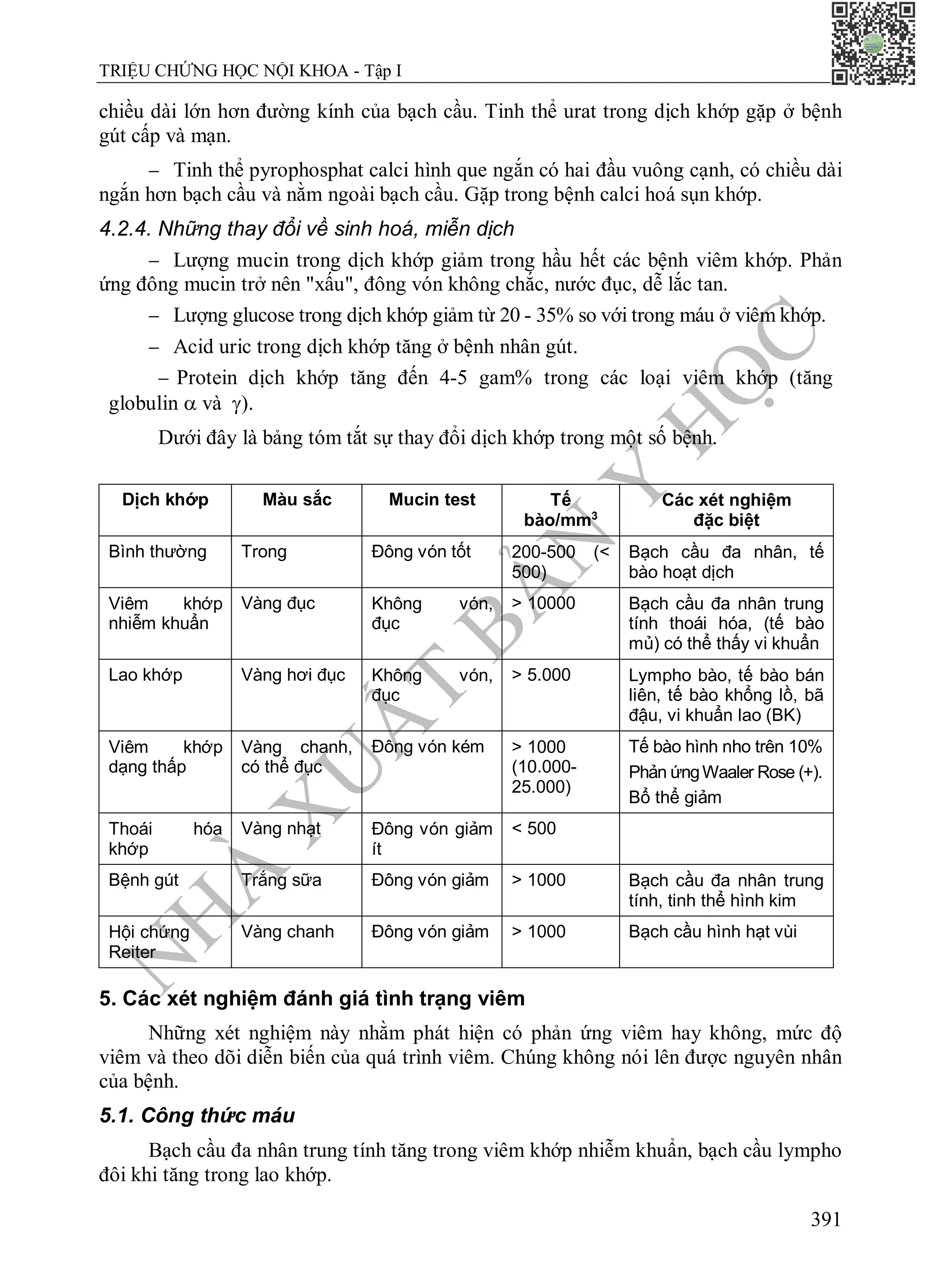 N
H
À
X
U
Ấ
T
B
Ả
N
Y
H
Ọ
C
TRIỆU CHỨNG HỌC NỘI KHOA - Tập I
391
chiều dài lớn hơn đường kính của bạch cầu. Tinh thể urat trong dịch khớp gặp ở bệnh
gút cấp và mạn.
 Tinh thể pyrophosphat calci hình que ngắn có hai đầu vuông cạnh, có chiều dài
ngắn hơn bạch cầu và nằm ngoài bạch cầu. Gặp trong bệnh calci hoá sụn khớp.
4.2.4. Những thay đổi về sinh hoá, miễn dịch
 Lượng mucin trong dịch khớp giảm trong hầu hết các bệnh viêm khớp. Phản
ứng đông mucin trở nên "xấu", đông vón không chắc, nước đục, dễ lắc tan.
 Lượng glucose trong dịch khớp giảm từ 20 - 35% so với trong máu ở viêm khớp.
 Acid uric trong dịch khớp tăng ở bệnh nhân gút.
 Protein dịch khớp tăng đến 4-5 gam% trong các loại viêm khớp (tăng
globulin  và ).
Dưới đây là bảng tóm tắt sự thay đổi dịch khớp trong một số bệnh.
Dịch khớp Màu sắc Mucin test Tế
bào/mm3
Các xét nghiệm
đặc biệt
Bình thường Trong Đông vón tốt 200-500 (<
500)
Bạch cầu đa nhân, tế
bào hoạt dịch
Viêm khớp
nhiễm khuẩn
Vàng đục Không vón,
đục
> 10000 Bạch cầu đa nhân trung
tính thoái hóa, (tế bào
mủ) có thể thấy vi khuẩn
Lao khớp Vàng hơi đục Không vón,
đục
> 5.000 Lympho bào, tế bào bán
liên, tế bào khổng lồ, bã
đậu, vi khuẩn lao (BK)
Viêm khớp
dạng thấp
Vàng chanh,
có thể đục
Đông vón kém > 1000
(10.000-
25.000)
Tế bào hình nho trên 10%
Phản ứngWaaler Rose (+).
Bổ thể giảm
Thoái hóa
khớp
Vàng nhạt Đông vón giảm
ít
< 500
Bệnh gút Trắng sữa Đông vón giảm > 1000 Bạch cầu đa nhân trung
tính, tinh thể hình kim
Hội chứng
Reiter
Vàng chanh Đông vón giảm > 1000 Bạch cầu hình hạt vùi
5. Các xét nghiệm đánh giá tình trạng viêm
Những xét nghiệm này nhằm phát hiện có phản ứng viêm hay không, mức độ
viêm và theo dõi diễn biến của quá trình viêm. Chúng không nói lên được nguyên nhân
của bệnh.
5.1. Công thức máu
Bạch cầu đa nhân trung tính tăng trong viêm khớp nhiễm khuẩn, bạch cầu lympho
đôi khi tăng trong lao khớp.
 