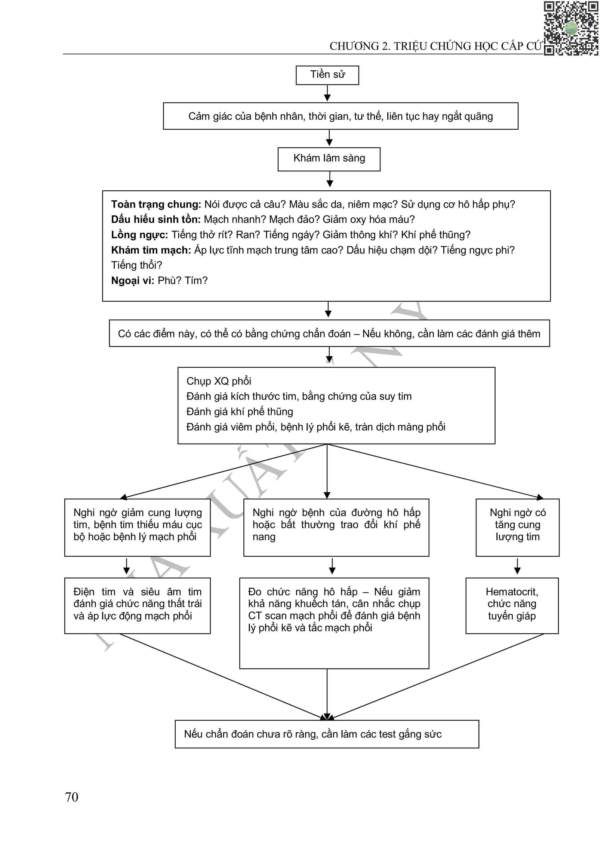 N
H
À
X
U
Ấ
T
B
Ả
N
Y
H
Ọ
C
CHƯƠNG 2. TRIỆU CHỨNG HỌC CẤP CỨU
70
Tiền sử
Cảm giác của bệnh nhân, thời gian, tư thế, liên tục hay ngắt quãng
Khám lâm sàng
Toàn trạng chung: Nói được cả câu? Màu sắc da, niêm mạc? Sử dụng cơ hô hấp phụ?
Dấu hiếu sinh tồn: Mạch nhanh? Mạch đảo? Giảm oxy hóa máu?
Lồng ngực: Tiếng thở rít? Ran? Tiếng ngáy? Giảm thông khí? Khí phế thũng?
Khám tim mạch: Áp lực tĩnh mạch trung tâm cao? Dấu hiệu chạm dội? Tiếng ngực phi?
Tiếng thổi?
Ngoại vi: Phù? Tím?
Có các điểm này, có thể có bằng chứng chẩn đoán – Nếu không, cần làm các đánh giá thêm
Chụp XQ phổi
Đánh giá kích thước tim, bằng chứng của suy tim
Đánh giá khí phế thũng
Đánh giá viêm phổi, bệnh lý phổi kẽ, tràn dịch màng phổi
Nghi ngờ giảm cung lượng
tim, bệnh tim thiếu máu cục
bộ hoặc bệnh lý mạch phổi
Nghi ngờ bệnh của đường hô hấp
hoặc bất thường trao đổi khí phế
nang
Nghi ngờ có
tăng cung
lượng tim
Điện tim và siêu âm tim
đánh giá chức năng thất trái
và áp lực động mạch phổi
Đo chức năng hô hấp – Nếu giảm
khả năng khuếch tán, cân nhắc chụp
CT scan mạch phổi để đánh giá bệnh
lý phổi kẽ và tắc mạch phổi
Hematocrit,
chức năng
tuyến giáp
Nếu chẩn đoán chưa rõ ràng, cần làm các test gắng sức
 