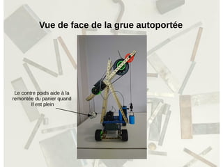 Vue de face de la grue autoportée
Le contre poids aide à la
remontée du panier quand
Il est plein
 