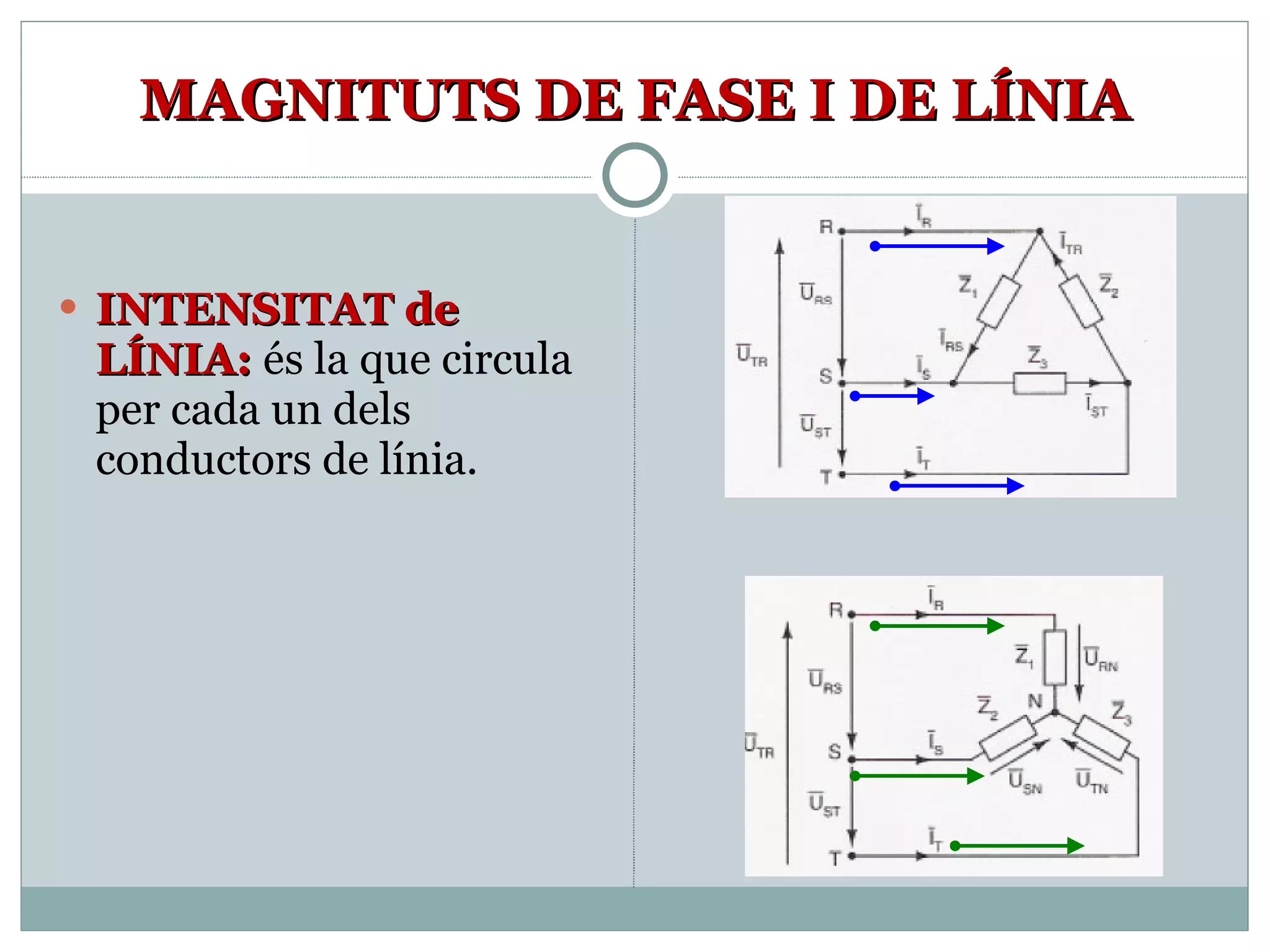 MAGNITUTS DE FASE I DE LÍNIA INTENSITAT de LÍNIA:  és la que circula per cada un dels conductors de línia. 