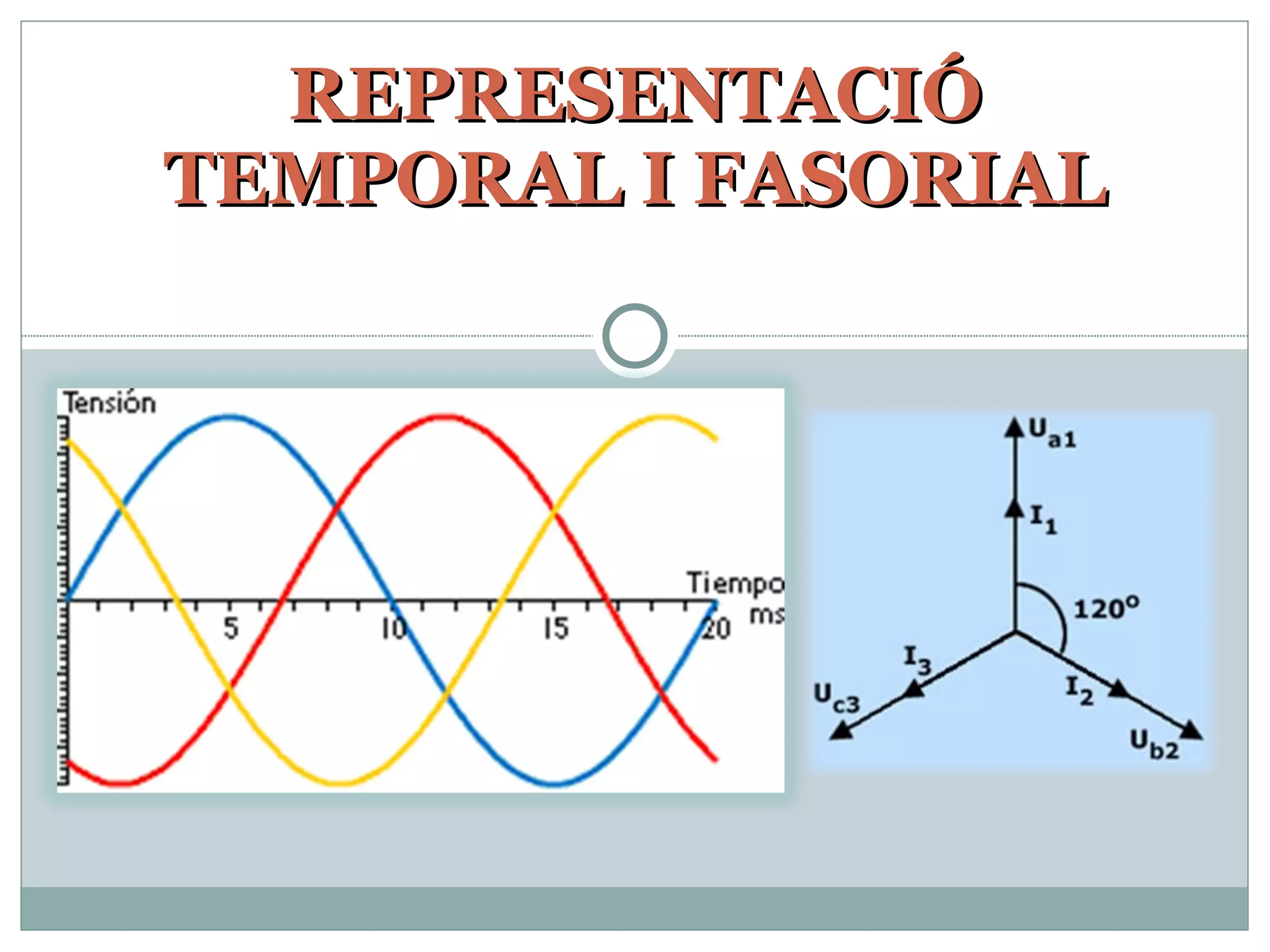 REPRESENTACIÓ TEMPORAL I FASORIAL 