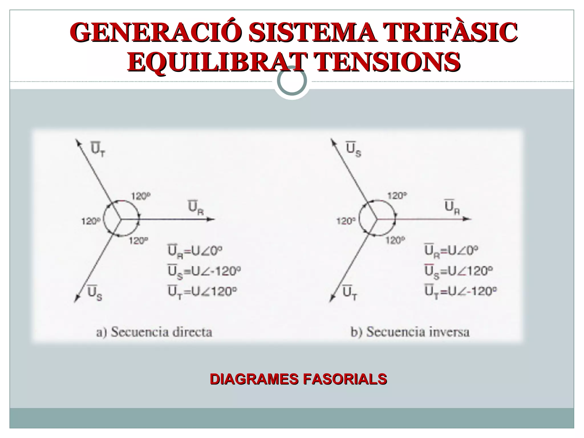 GENERACIÓ SISTEMA TRIFÀSIC EQUILIBRAT TENSIONS DIAGRAMES FASORIALS 
