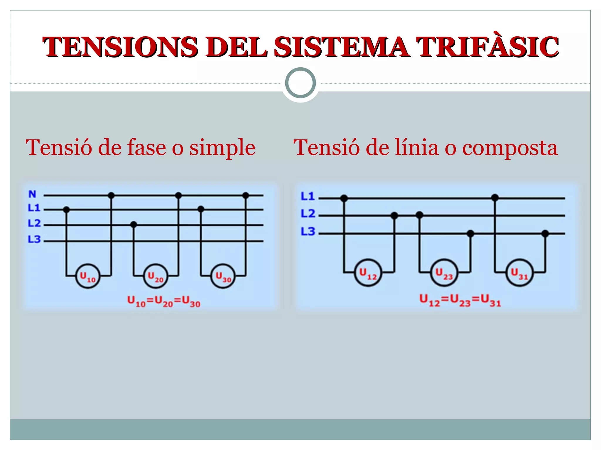 TENSIONS DEL SISTEMA TRIFÀSIC Tensió de fase o simple  Tensió de línia o composta  