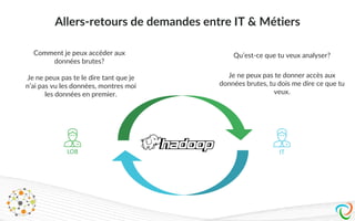 Allers-retours de demandes entre IT & Métiers
Comment je peux accéder aux
données brutes?
Qu’est-ce que tu veux analyser?
Je ne peux pas te le dire tant que je
n’ai pas vu les données, montres moi
les données en premier.
Je ne peux pas te donner accès aux
données brutes, tu dois me dire ce que tu
veux.
LOB IT
 