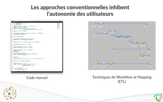 Les approches conventionnelles inhibent
l’autonomie des utilisateurs
Code manuel Techniques de Workflow et Mapping
(ETL)
 