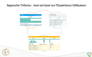 Approche Trifacta : tout est basé sur l’Expérience Utilisateur
Intéragir Prédire
Visualiser
 