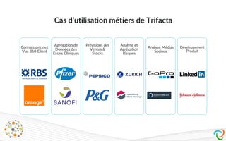 Cas d’utilisation métiers de Trifacta
Connaissance et
Vue 360 Client
Agrégation de
Données des
Essais Cliniques
Prévisions des
Ventes &
Stocks
Analyse et
Agrégation
Risques
Analyse Médias
Sociaux
Développement
Produit
19
 