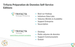 Trifacta Préparation de Données Self-Service
Editions
26
➔ Basé sur Hadoop
➔ Initiatives Data Lake
➔ Volumes Illimités & Scalability
➔ Support Enterprise
➔ Souscription
➔ Desktop
➔ Petits volumes de données
➔ Support Communautaire
➔ Gratuit
www.trifacta.com/start-wrangling
 