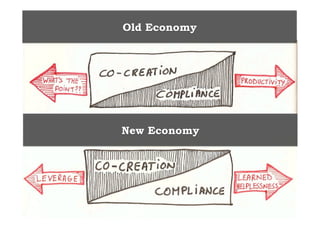 Old Economy




New Economy
 