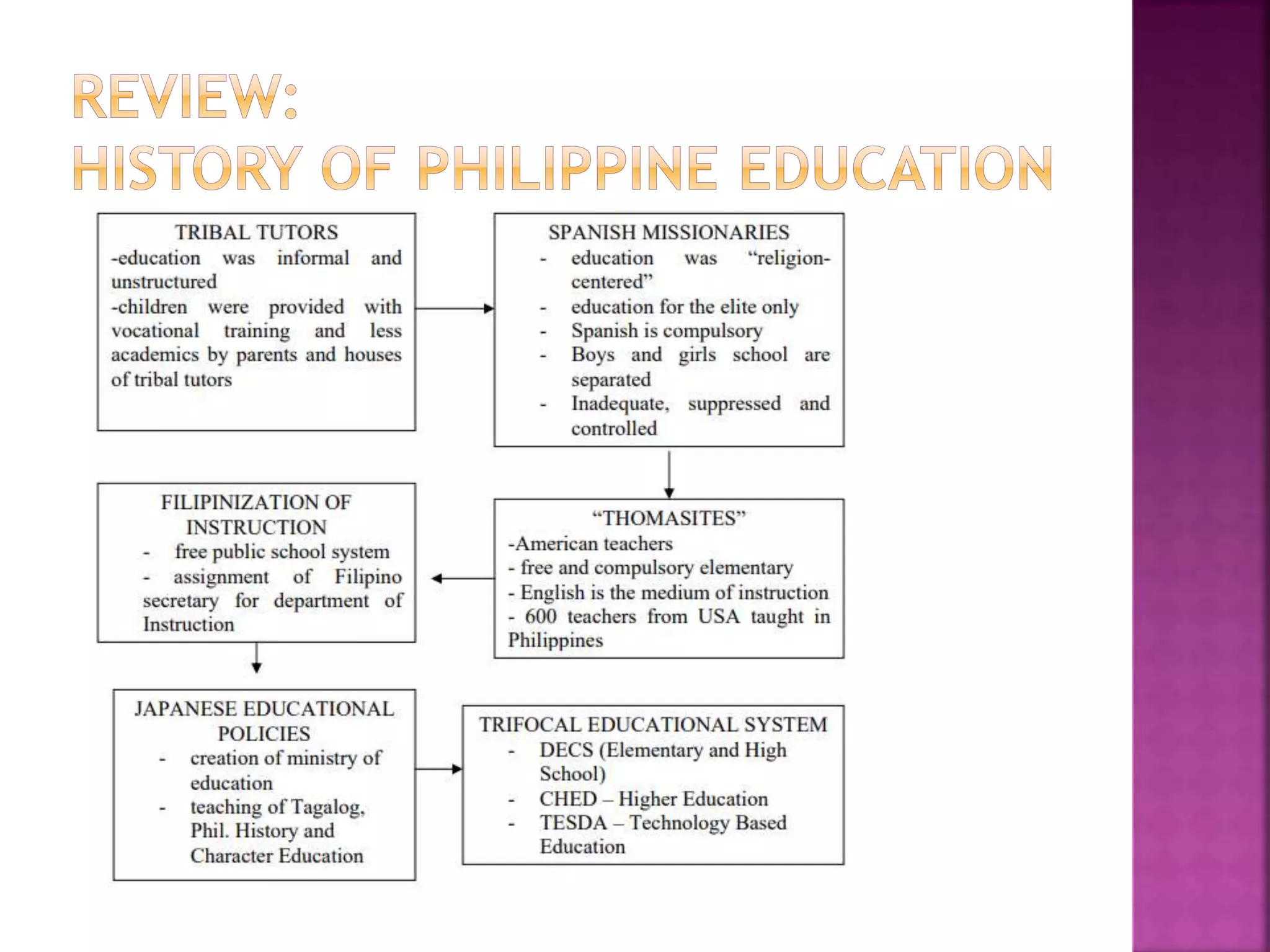 Trifocalization of Philippine Education System | PPTX