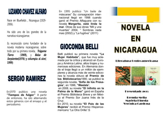 En 1995 publico “Un baile de
                                    máscaras” Su consagración inter-
                                    nacional llegó en 1998 cuando
                                    ganó el Premio Alfaguara con su
                                    novela Margarita, está linda la
                                    mar. Otras de sus obras “Mil y una
                                    muertes” 2004, “ Sombras nada
                                    mas (2002) y “La fugitiva” (2011)




                                   Belli publicó su primera novela “La
                                   Mujer Habitada”, que fue muy acla-
                                   mada por la crítica y alcanzó en Euro-     Literatura Centroamericana
                                   pa y América Latina, altos tirajes y nu-
                                   merosas ediciones. En Alemania don-
                                   de el tiraje llegó a un millón de ejem-
                                   plares y alcanza más de veinte edicio-
                                   nes la novela obtuvo el Premio de
                                   los Bibliotecarios1990, se publicó la
                                   segunda novela, “Sofía de los Presa-
                                   gios”, en 1996, “Waslala”,
                                    en 2008, su novela “El Infinito en la
En1970 publico una novela          Palma de la Mano” ganó en España                Presentado por:
“Tiempos de fulgor” A partir       el Premio Biblioteca Breve y en Méxi-
de entonces, ha ido alternando     co el Premio Sor Juana Inés de la                Brenda Mejia
estos géneros con el ensayo y el   Cruz.                                           Mariela Pineda
periodismo.                        En 2010, su novela “El País de las             Verónica Cardona
                                   Mujeres” recibió el Premio Hispanoa-
                                   mericano “La Otra Orilla”.S
 