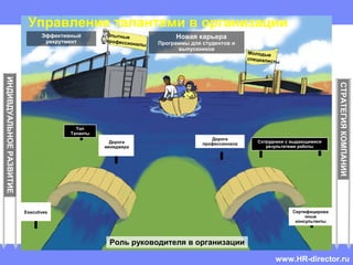 HR CEMA
Mentoring guide | Doris Reich-Rohrwig | Confidential
Управление талантами в организации
Роль руководителя в организации
Новая карьера
Программы для студентов и
выпускников
Эффективный
рекрутмент
СТРАТЕГИЯКОМПАНИИ
ИНДИВДУАЛЬНОЕРАЗВИТИЕ
Опытные
профессионалы
Дорога
менеджера
Cертифицирова
нные
консультанты
Executives
Дорога
профессионала
Топ
Таланты
Сотрудники с выдающимися
результатами работы
Молодые
специалисты
www.HR-director.ru
 
