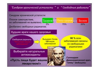 “Синдром хронической усталости ” и “ Свободные радикалы”
Синдром хронической усталости:
Плохое самочувствие,
но заболевани...