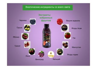 Экзотические ингредиенты со всего света
Ягоды Асаи
Гак
Мангустин
Ягоды годжи
Гранат
Черника
Груша
Яблоко
Личи
Вишня ацерол...