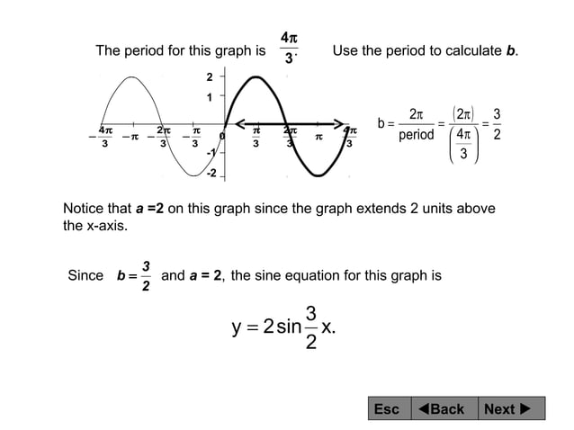 Trigonometric Functions and their Graphs | PPS | Physics | Science