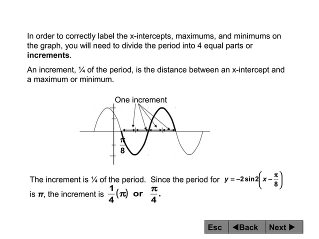 Trigonometric Functions and their Graphs | PPS | Physics | Science