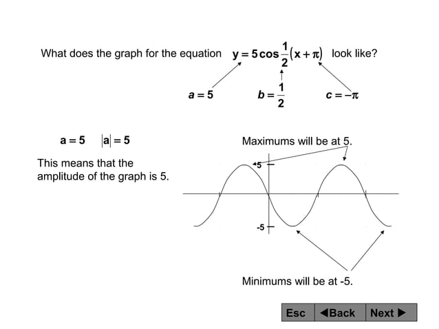 Trigonometric Functions and their Graphs | PPS | Physics | Science