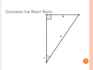 Choosing the Right Ratio