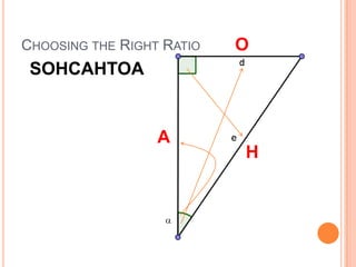 Choosing the Right RatioOSOHCAHTOAAH