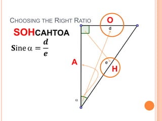 Choosing the Right RatioOSOHCAHTOA𝐒ine=𝒅𝒆 AH