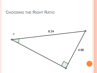 Choosing the Right Ratio