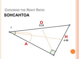 Choosing the Right RatioSOHCAHTOAOHA