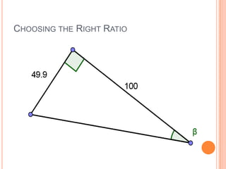 Choosing the Right Ratio