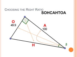 Choosing the Right RatioSOHCAHTOAOAH