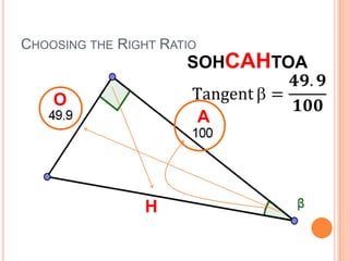 Choosing the Right RatioSOHCAHTOATangent=𝟒𝟗.𝟗𝟏𝟎𝟎 OAH