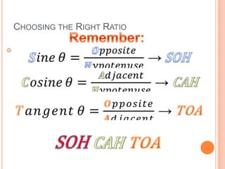 Choosing the Right RatioRemember:𝑺𝑖𝑛𝑒𝜃=𝑶𝑝𝑝𝑜𝑠𝑖𝑡𝑒𝑯𝑦𝑝𝑜𝑡𝑒𝑛𝑢𝑠𝑒 ->SOH 𝑪𝑜𝑠𝑖𝑛𝑒𝜃=𝑨𝑑𝑗𝑎𝑐𝑒𝑛𝑡𝑯𝑦𝑝𝑜𝑡𝑒𝑛𝑢𝑠𝑒 ->CAH 𝑇𝑎𝑛𝑔𝑒𝑛𝑡𝜃=𝑶𝑝𝑝𝑜𝑠𝑖𝑡𝑒𝑨𝑑𝑗𝑎𝑐𝑒𝑛𝑡 ->TOA SOHCAH TOA