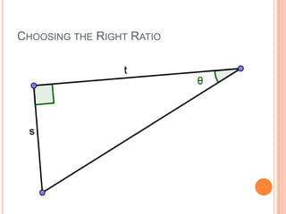 Choosing the Right Ratio